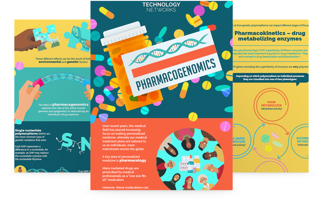 Pharmacogenomics